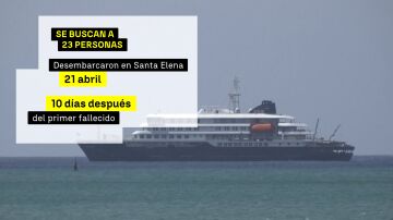 La OMS busca a 23 personas que desembarcaron en Santa Elena