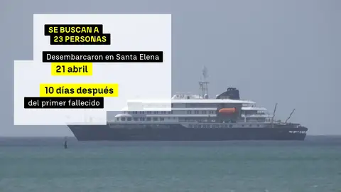 La OMS busca a 23 personas que desembarcaron en Santa Elena La OMS busca a 23 personas que desembarcaron en Santa Elena