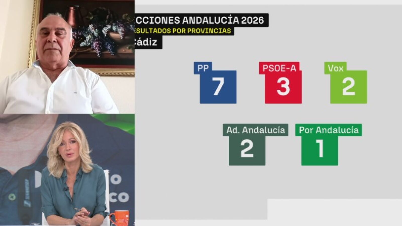 Un politólogo analiza al detalle los resultados de Andalucía: 