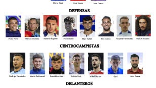 La lista de Espa&ntilde;a para el Mundial 2026