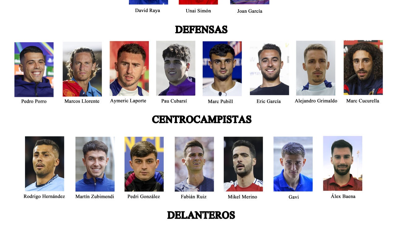 La lista de Espa&ntilde;a para el Mundial 2026