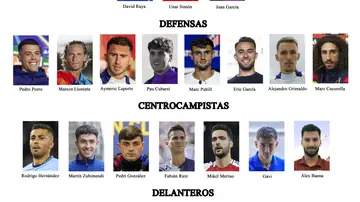 La lista de España para el Mundial 2026 La lista de España para el Mundial 2026