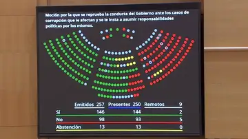 Votación Senado Votación Senado