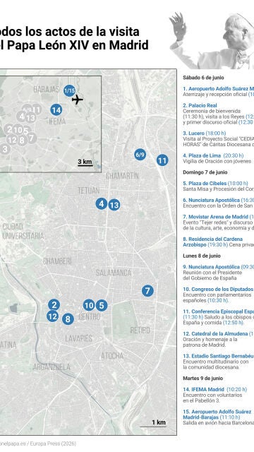 Actos del Papa León XIV en Madrid