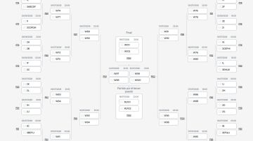 El cuadro final del Mundial 2026