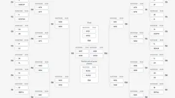 El cuadro final del Mundial 2026 El cuadro final del Mundial 2026