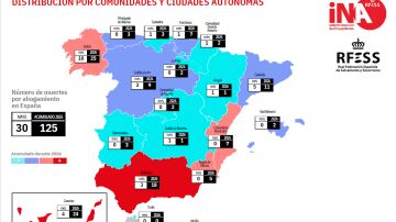 Informe ahogamientos