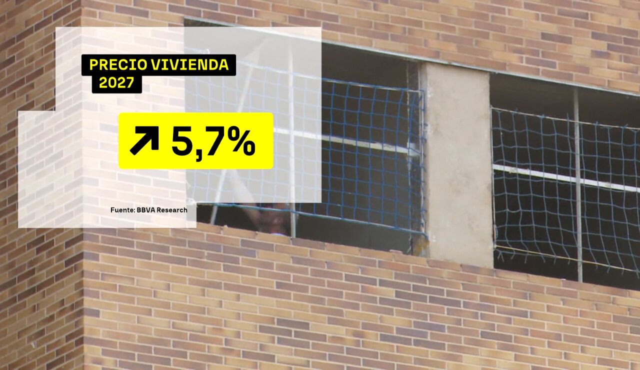 Precio de la vivienda