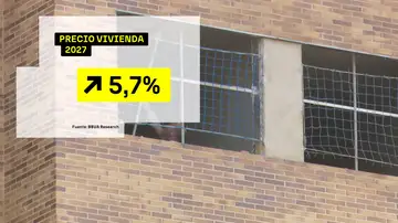 Precio de la vivienda Precio de la vivienda