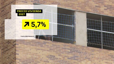 Precio de la vivienda