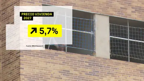 Precio de la vivienda Precio de la vivienda