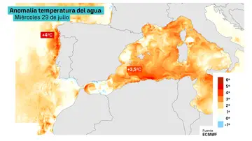 Anomalía temperatura del agua Anomalía temperatura del agua