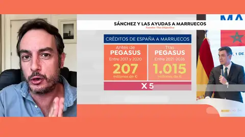 PELAYO BARRO MARRUECOS PELAYO BARRO MARRUECOS