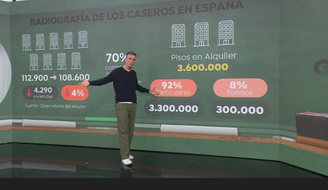 Analizamos el perfil de los caseros en Espa&ntilde;a: &iquest;Grandes tenedores o peque&ntilde;os propietarios? 
