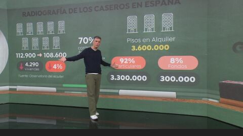 Analizamos el perfil de los caseros en Espa&ntilde;a: &iquest;Grandes tenedores o peque&ntilde;os propietarios? 