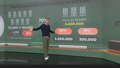 Analizamos el perfil de los caseros en España: ¿Grandes tenedores o pequeños propietarios? Analizamos el perfil de los caseros en España: ¿Grandes tenedores o pequeños propietarios?