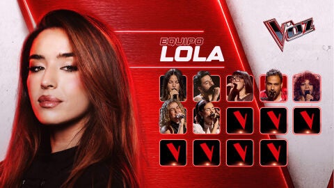 Equipo Lola Índigo
