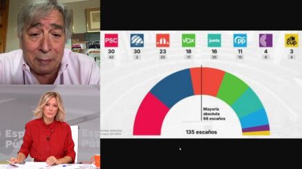 Ignacio Varela sobre el anuncio de elecciones