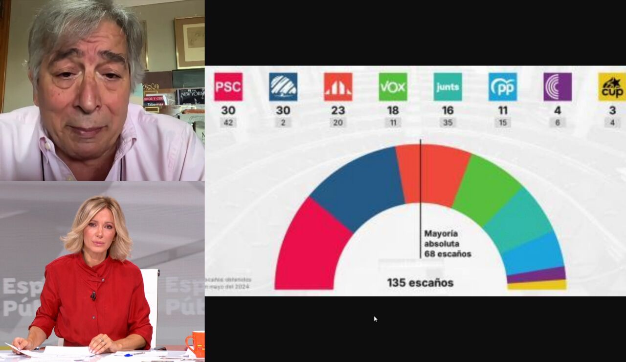Ignacio Varela sobre el anuncio de elecciones
