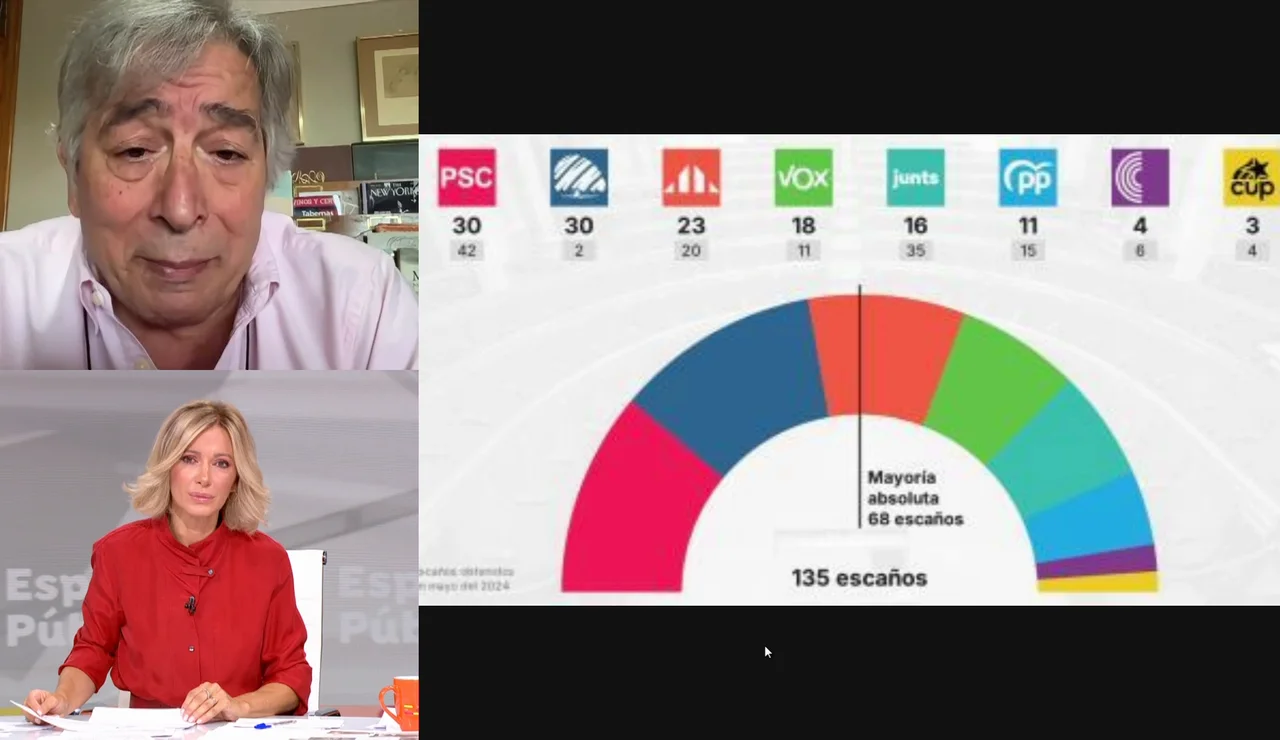 Ignacio Varela sobre el anuncio de elecciones