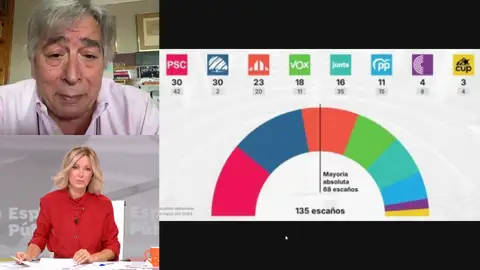 Ignacio Varela sobre el anuncio de elecciones Ignacio Varela sobre el anuncio de elecciones