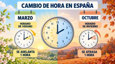 Por qu&eacute; cambiamos la hora en Espa&ntilde;a dos veces al a&ntilde;o