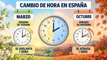 Por qué cambiamos la hora en España dos veces al año Por qué cambiamos la hora en España dos veces al año