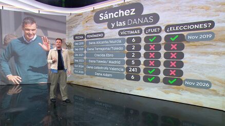 Sanchez en las DANA