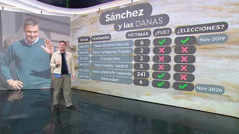Sanchez en las DANA Sanchez en las DANA