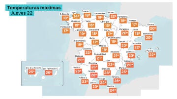 Temperaturas máxinas