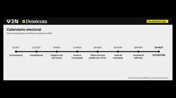 Calendario electoral 2026: las fechas clave antes de las elecciones generales del 29-N Calendario electoral 2026: las fechas clave antes de las elecciones generales del 29-N