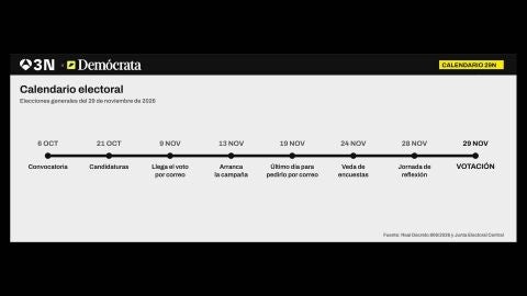 Calendario electoral 2026: las fechas clave antes de las elecciones generales del 29-N