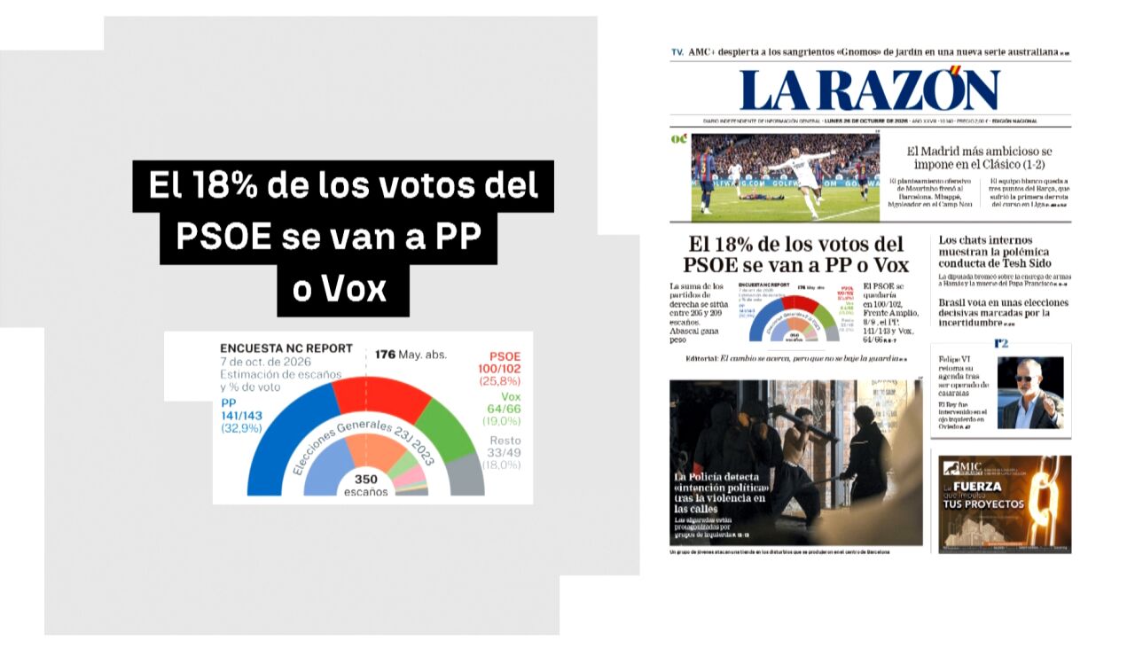 Encuesta de NC Report para La Raz&oacute;n
