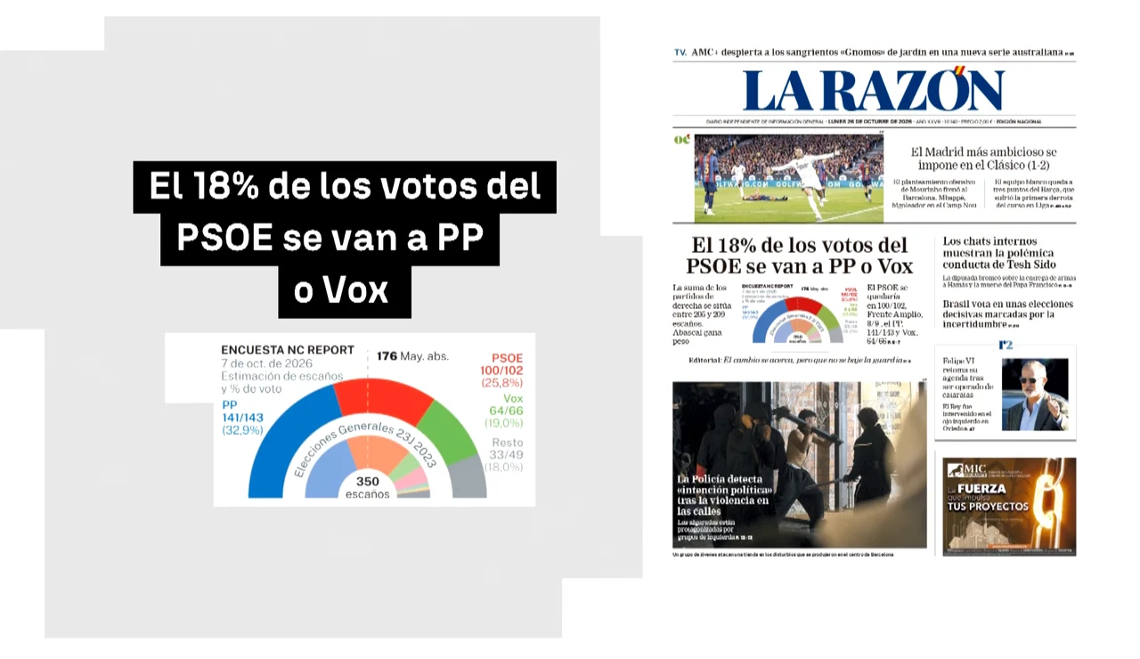 Encuesta de NC Report para La Razón