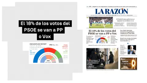Encuesta de NC Report para La Razón Encuesta de NC Report para La Razón