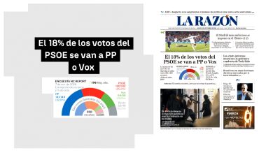 Las últimas encuestas para las elecciones generales del 29N indican que el PSOE acorta distancias, pero el bloque de derechas sigue ganando