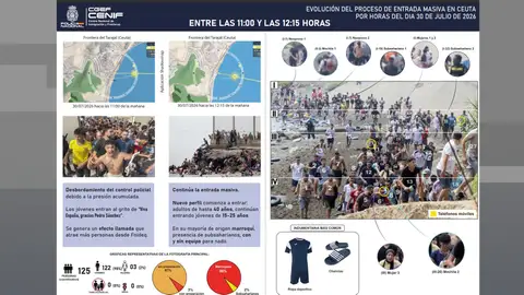 Informe CENIF Informe CENIF