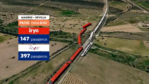 VÍDEO: Recreación en 3D del accidente de los trenes AVE e Iryo en Toledo VÍDEO: Recreación en 3D del accidente de los trenes AVE e Iryo en Toledo