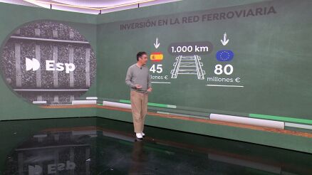 Red ferroviaria