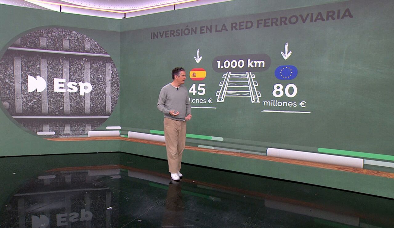 Red ferroviaria