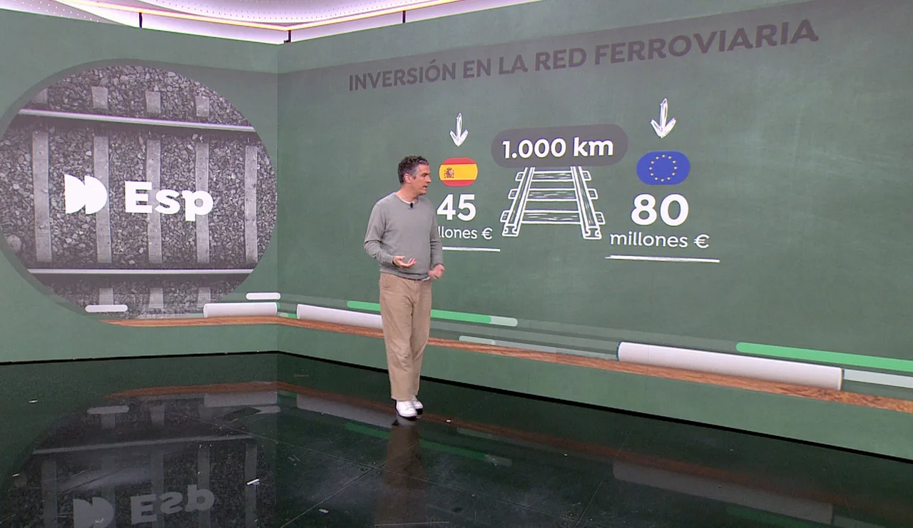Red ferroviaria