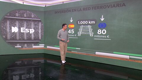 Red ferroviaria