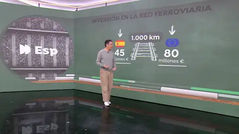 Red ferroviaria Red ferroviaria